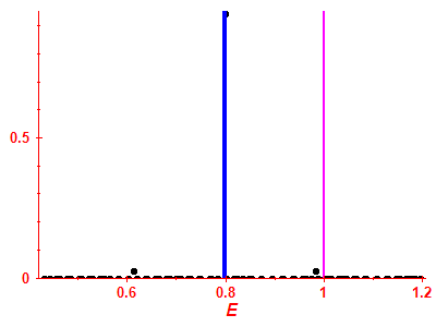 Strength function